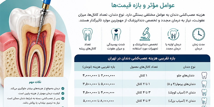 هزینه‌های جانبی بعد از عصب‌کشی دندان